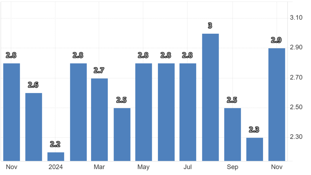 Japan Inflation Rate