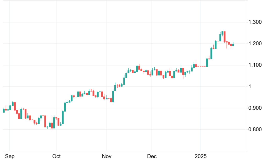 BOJ Meeting in Focus as Japan's Bond Yield Climbed %1.2